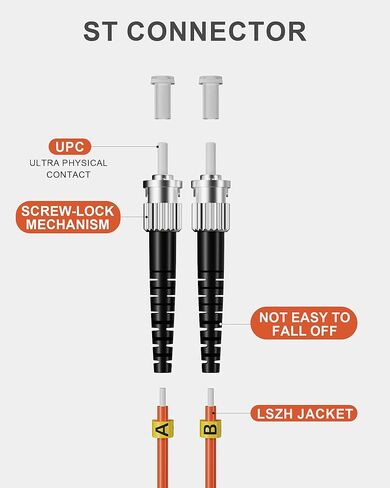 3M 10pack LC إلى ST كابل تصحيح الألياف OM1، متعدد الأوضاع دوبلكس الألياف الطائر MM LSZH 62.5 / 125μm لأجهزة إرسال واستقبال الألياف البصرية in Kuwait