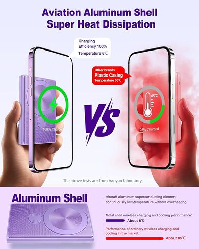 شاحن محمول مغناطيسي من Kesguar، بنك طاقة لاسلكي بقوة 10000 مللي أمبير في الساعة 22.5 وات PD للشحن السريع للغاية. مغناطيس قوي للغاية، حزمة بطارية مدخل ومخرج USB C لسلسلة Magsafe، iPhone 17/16/15/13/12 Pro، أرجواني in Kuwait