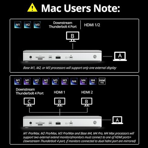 WAVLINK Thunderbolt 4 Dock with 100W Charging, Thunderbolt Certified, Driverless Laptop Docking Station with 4K HDMI Dual Monitor or Single 8K for Windows or Mac, 4X USB, 2.5G Ethernet,SD/MicroSD in Saudi Arabia