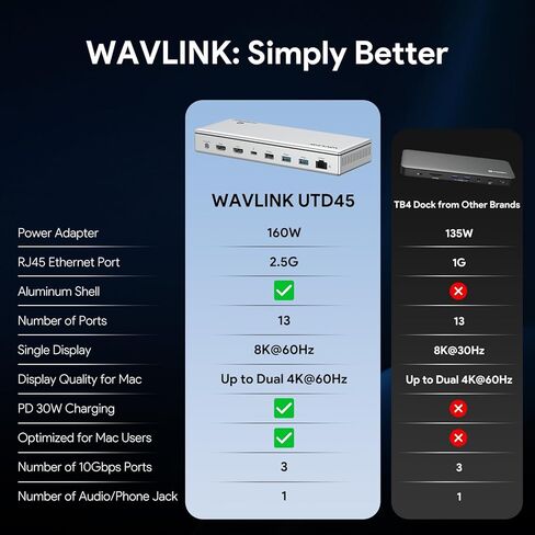 WAVLINK Thunderbolt 4 Dock with 100W Charging, Thunderbolt Certified, Driverless Laptop Docking Station with 4K HDMI Dual Monitor or Single 8K for Windows or Mac, 4X USB, 2.5G Ethernet,SD/MicroSD in Saudi Arabia