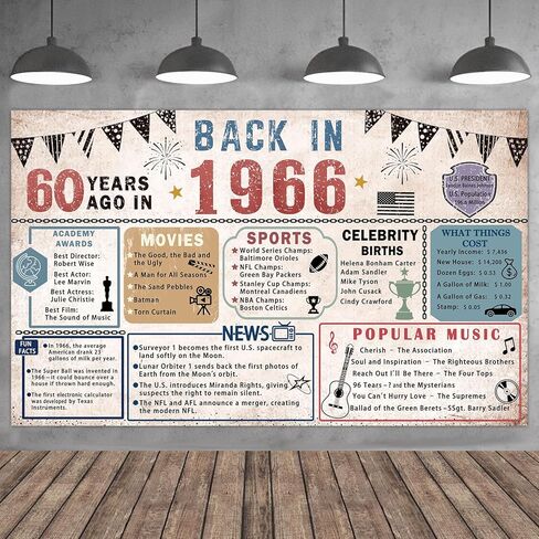 60th Birthday Party Decorations, Vintage Back in 1966 Banner, 60 Year Old Birthday Party Poster Supplies, 1966 Backdrop Photography Background for Men Women, 60th Birthday Party Gift in Saudi Arabia