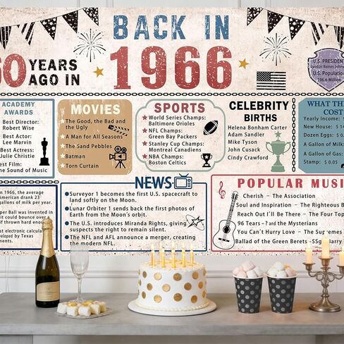 60th Birthday Party Decorations, Vintage Back in 1966 Banner, 60 Year Old Birthday Party Poster Supplies, 1966 Backdrop Photography Background for Men Women, 60th Birthday Party Gift in Saudi Arabia