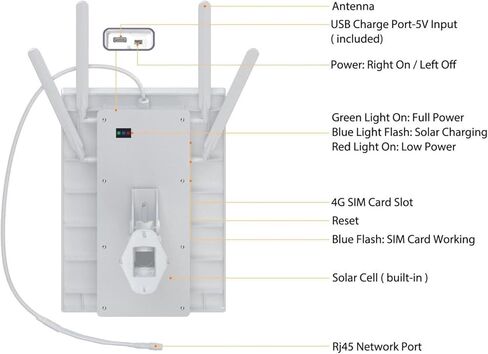 جهاز توجيه مودم 4G LTE يعمل بالطاقة الشمسية، نقطة اتصال واي فاي خارجية IP66 مع لوحة شمسية 15 وات لكاميرات أمان RV وشبكات المعدات (إصدار الولايات المتحدة) in Kuwait