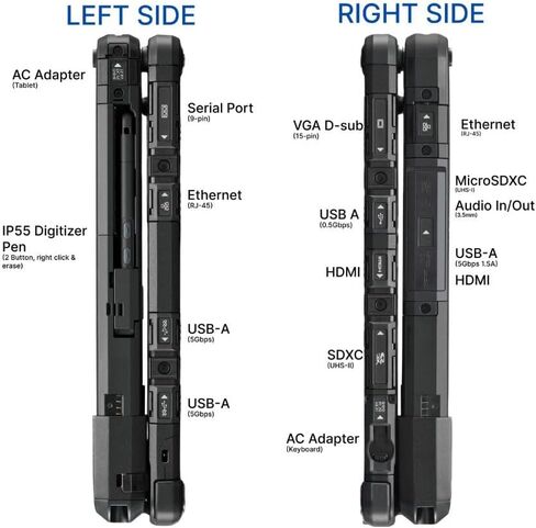 باناسونيك Toughbook CF-33 MK1، Intel Core i5-7300U حتى 3.5 جيجا هرتز، شاشة لمس QHD 12 بوصة، ذاكرة الوصول العشوائي 8 جيجا، 256 جيجا SSD، 4G LTE، نظام تحديد المواقع المخصص، لوحة مفاتيح متميزة، Windows 11 Pro (متجدد) in Kuwait