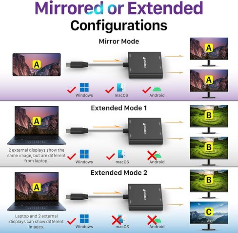 محول Fosmon USB C إلى HDMI مزدوج، مقسم HDMI 4 في 1 للشاشات المزدوجة، شاشة ممتدة مع شاحن PD 100 وات، يدعم 4K عند 60 هرتز وثنائي 4K عند 30 هرتز لجهاز MacBook Air/Pro، Dell XPS، السطح، الكمبيوتر اللوحي المحمول in Kuwait