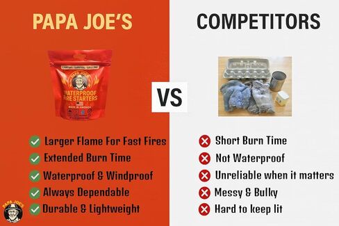 Papa Joe's 100% Waterproof Fire Starter (15 Disc) Up to 60 Fires | 8-10 Minute Burn Instant Light | Fire Pits, Grills, Survival | for Emergency Kits | Handmade in USA Camping Accessories in Saudi Arabia