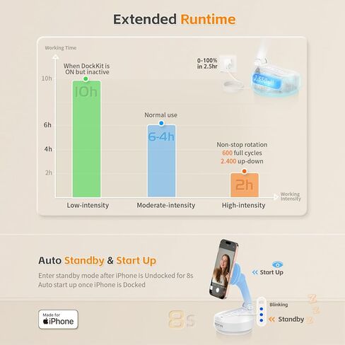 COMITOK Magnetic Auto Face Tracking Stand Tripod MOTA for iPhone Follows Your Movement Hands-Free Video Recording with 360 Degree Holder for Livestreaming, Vlog, Support Tiktok, YouTube - White in Saudi Arabia