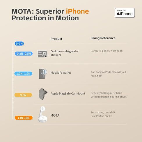 COMITOK Magnetic Auto Face Tracking Stand Tripod MOTA for iPhone Follows Your Movement Hands-Free Video Recording with 360 Degree Holder for Livestreaming, Vlog, Support Tiktok, YouTube - White in Saudi Arabia
