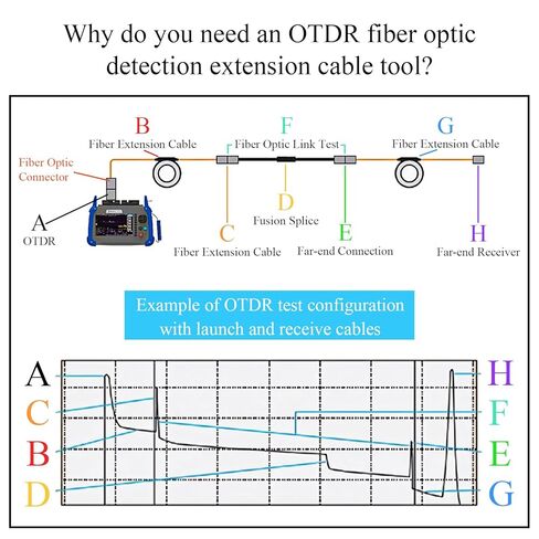 Fiber Optic OTDR Launch Cable Box FTTH Test Tool Dead Zone Eliminator - Single Mode 9/125 (SC/APC-LC/APC, 1000m) in Kuwait