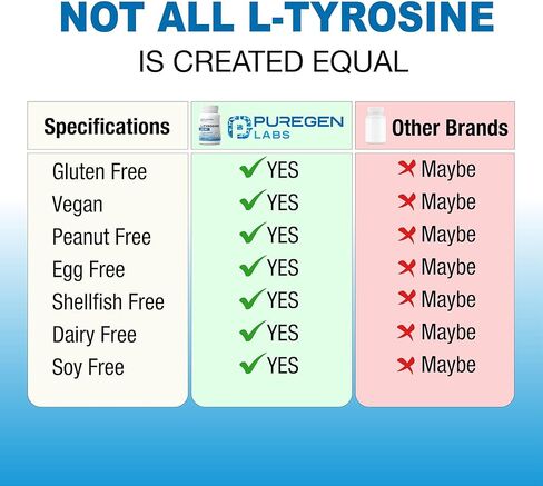 Puregen Labs L-Tyrosine 500 mg, 240 Vegetable Capsules | No Harmful Additives | Non-GMO, Vegan, Gluten Free, Dairy Free - 240 Servings - Made in USA in Saudi Arabia