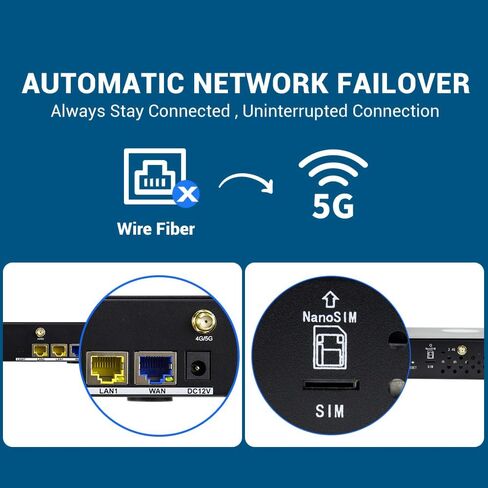 راوتر RM520N AX3000 WiFi 6 5G مع فتحة لبطاقة Sim، بوابة LTE خلوية مع 9 هوائيات قابلة للفصل عالية الكسب، مودم 5G NR يدعم 128 مستخدمًا للمكتب المنزلي، معتمد من AT&T T-Mobile، VPN in Saudi Arabia