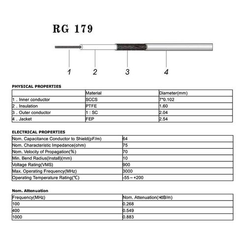 Superbat RG179 Thin Coax Cable 75 Ohm RG179 Coaxial Cable Low Loss for BNC SDI Jumper TV DVR Recorder SDI Converter etc. 15ft in Saudi Arabia