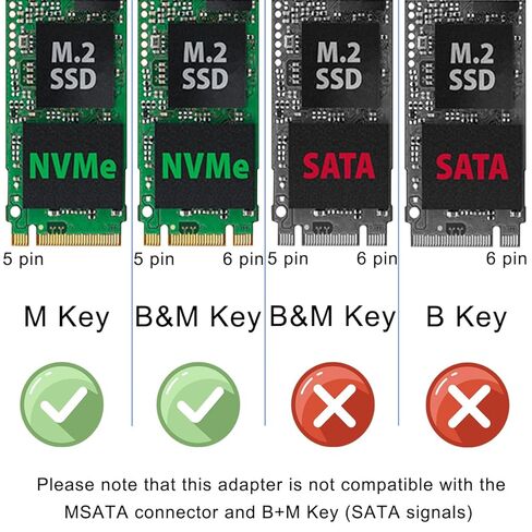 M.2 NVME SSD to PCIe 4.0 Adapter, NVME SSD to PCIe X1 Conversion Adapter with SSD Heatsink Phillips Screwdriver, for 2280/2260/2242/2230/22110 SSD of The M.2 NVME in Saudi Arabia