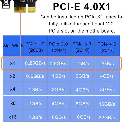 M.2 NVME SSD to PCIe 4.0 Adapter, NVME SSD to PCIe X1 Conversion Adapter with SSD Heatsink Phillips Screwdriver, for 2280/2260/2242/2230/22110 SSD of The M.2 NVME in Saudi Arabia