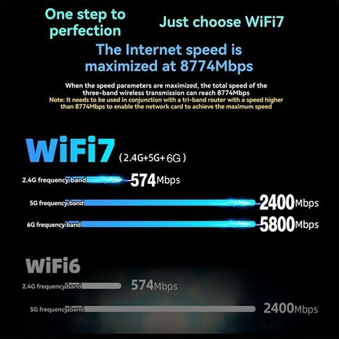 Aboiled WiFi 7 Network Card - Bluetooth 5.4 Tri-Band 5800M M.2 NGFF WiFi Adapter for High-Speed Internet in Kuwait
