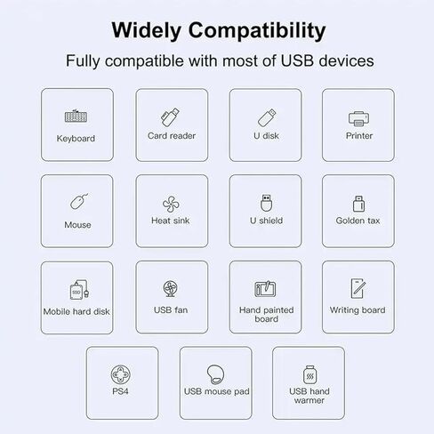 محول USB Hub متعدد المنافذ 4 منافذ USB مقسم USB لأجهزة الكمبيوتر المحمول وXbox ومحرك أقراص فلاش وHDD ووحدة التحكم والطابعة والكاميرا ولوحة المفاتيح والماوس والمزيد in Saudi Arabia