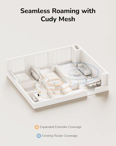 موسع نطاق WiFi Cudy RE300 N300، معزز إشارة 300 ميجا بت في الثانية 2.4 جيجا هرتز مع منفذ إيثرنت، موسع شبكة WiFi مع زر WPS، مكرر التوصيل والتشغيل، يدعم AP/مكرر/وضع العميل in Saudi Arabia