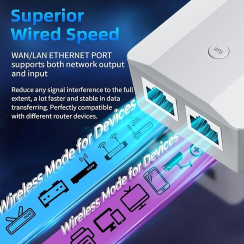 WiFi Extender for Home| WiFi Repeater & Wireless Signal Booster-10K+sq.ft, Supporting 75 Devices, WPS Setup & Ethernet Port in Kuwait