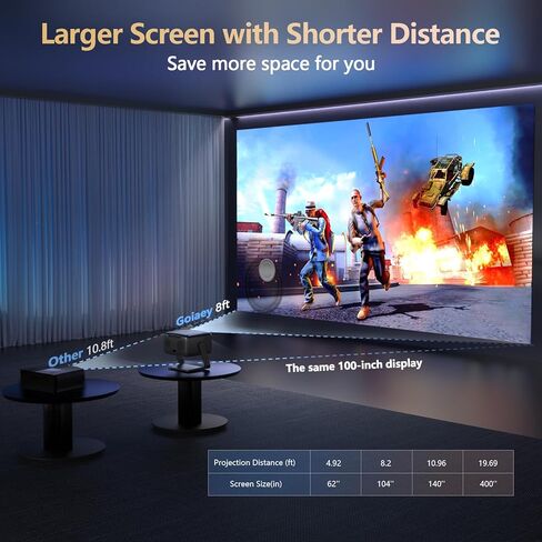 جهاز عرض 2000 ANSI Lumens 4K مع واي فاي وبلوتوث، صوت DoIby 36 وات، حامل تركيز تلقائي AI 360 درجة، جهاز عرض خارجي متوافق مع NetfIix Prime Video Youtube in Saudi Arabia