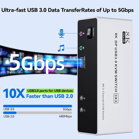 8K@60Hz Displayport KVM Switch 3 Monitors 2 Computers, 4K@120Hz Triple Monitor KVM Switch for 2 Computers Sharing 3 Monitors, Keyboard, Mouse,with 2 USB3.0 Cables,Controller and Power Adapter in Kuwait