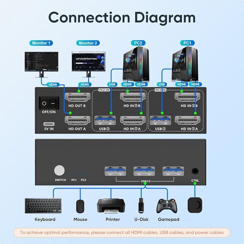 HDMI KVM Switch 2 شاشات 2 جهاز كمبيوتر، USB 3.0، 4K@60 هرتز KVM مفاتيح مشاركة الشاشات المزدوجة لوحة المفاتيح والماوس والطابعة بين جهازي كمبيوتر، مع EDID، 2 كابلات USB ووحدة التحكم in Kuwait