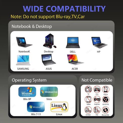 [محرك أقراص DVD خارجي 7 في 1، محرك أقراص CD/DVD خارجي للكمبيوتر المحمول مع 2 * نوع C، 2 * USB A، منفذ SD/TF، ​​مشغل DVD CD DVD، محرك الأقراص الضوئية للكمبيوتر المحمول Windows Linux MacOS (أسود) in Kuwait