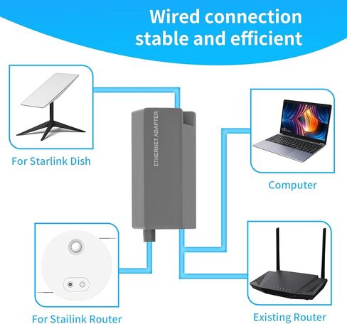 محول إيثرنت للجيل 2، محول RJ45 جيجابت باورلاين إيثرنت يعمل بالجيل 2 للشبكة الخارجية السلكية، ملحقات للاتصال السريع والمستقر بالإنترنت in Kuwait