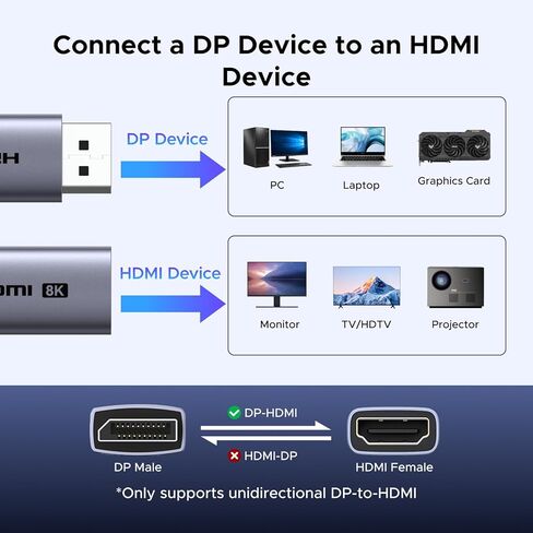 منفذ عرض UGREEN 8K@60 هرتز إلى محول HDMI أحادي الاتجاه مع 4K@240 هرتز 2K@240 هرتز، DP 1.4 PC إلى HDMI 2.1 كابل عرض ذكر إلى أنثى، محول ألومنيوم يدعم VRR متوافق مع AMD NVIDIA in Saudi Arabia