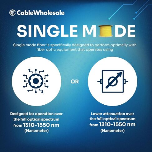 Singlemode Armored Fiber Optic Cable, 12-Strand Corning Ultra OS2 9/125, Riser Rated, Yellow, 500ft in Saudi Arabia