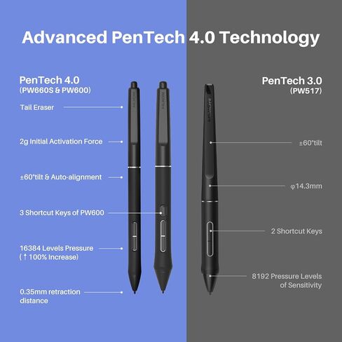 HUION KAMVAS Pro 27 (144Hz) 4K UHD Drawing Tablet with Screen, PenTech 4.0, Canvas Glass 3.0 Graphic Tablet 98% Adobe RGB Multi-Touch Drawing Monitor with Keydial Remote & Monitor Arm in Saudi Arabia
