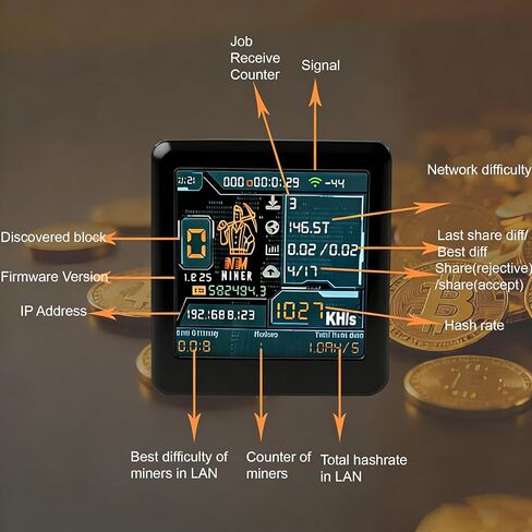 Bitcoin Lottery Miner,NM-TV Crypto Lucky Mini One Shot Solo Miner Touchable 1.54 inch Smart Display ESP32 Development Board Small Desktop Clock 1060 KH/s Hashrate, As a Gift (Black) in Saudi Arabia