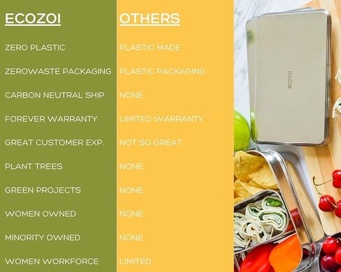 ecozoi Stainless Steel Lunch Chillers - Ice Packs for Lunch Bags, Lunch Boxes, Bento Boxes and Coolers in Saudi Arabia