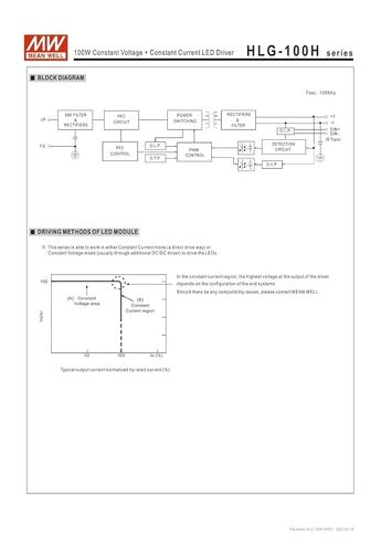 يعني حسنا HLG-100H-24B الجهد المستمر + تيار مستمر سائق LED HLG-100H in Saudi Arabia
