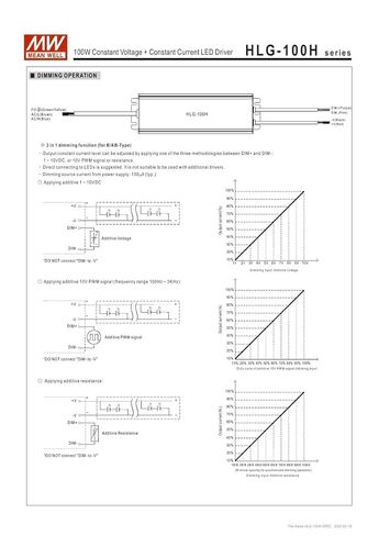 يعني حسنا HLG-100H-24B الجهد المستمر + تيار مستمر سائق LED HLG-100H in Saudi Arabia