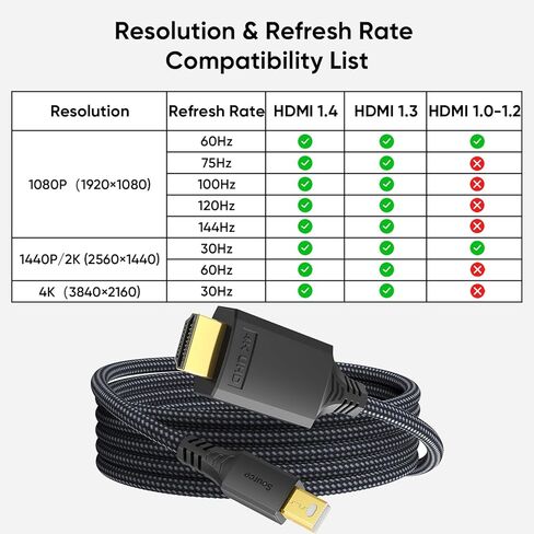 Mini DisplayPort to HDMI Cable 6ft, 4K Thunderbolt 1/2 (Mini DP) to HDMI Braided Cord for MacBook Air/Pro Surface Pro/Dock with mDisplay Port, 4K@30Hz TV 1080P Monitor Projector with HDMI in Saudi Arabia