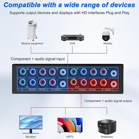 XMSJSIY Component AV Video Switch 3 in 1 Out Composite 5 RCA YPbPr RGB Selector Switcher AV Splitter Converter Box 3-Way Hub 1080P for Xbox 360 Wii PS2 PS3 DVD VCD EVD HDVD in Saudi Arabia