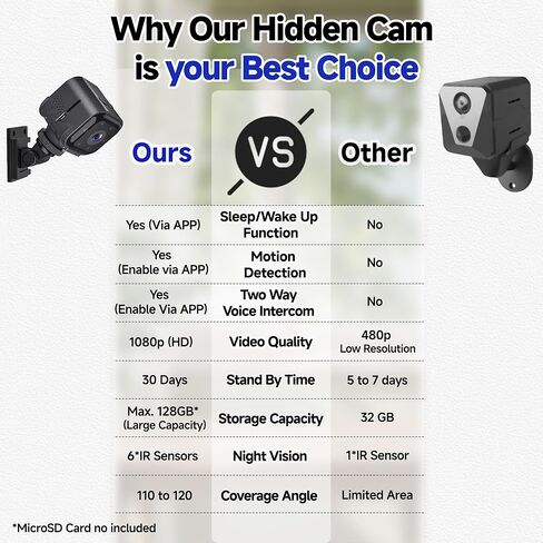 2026 Mini HD Nanny Cam Hidden Camera, Enhanced Low Light Night Vision, Remote Discreet Monitoring for Elderly Care, Children, Pets & Home Security, 2.4GHz Wireless Camera, Auto Sleep/Wake Mode in Saudi Arabia