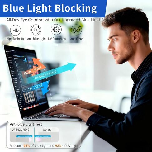 قطعتان من واقي شاشة مضاد للضوء الأزرق لجهاز MacBook Air 13.6/13 بوصة (2022-2025، M2، M3، M4 Chips) A3240 A3113 A2681، واقي شاشة كمبيوتر محمول Mac 13.6 بوصة، حجب الضوء الأزرق وحماية العين ضد التوهج in Kuwait