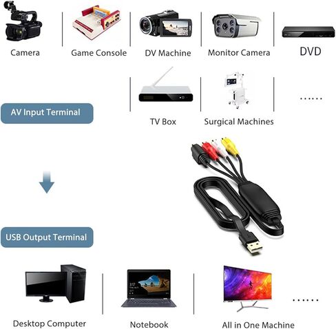 Video Capture Card USB to S Video Converter Adapter Capture Card for Recording PC in Saudi Arabia
