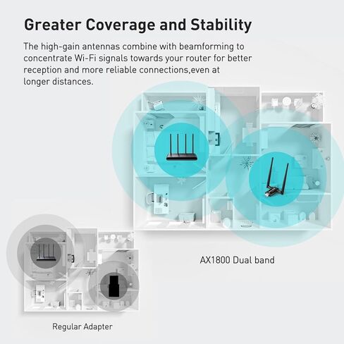 محول USB 3.0 WiFi للكمبيوتر المكتبي، محول شبكة لاسلكية AX1800 WiFi 6 ثنائي النطاق للتوصيل والتشغيل مع 2.4 جيجا هرتز، 5 جيجا هرتز، 2 × هوائي عالي الكسب، OFDMA، MU-MIMO، WPA3، يدعم Windows 11/10 in Kuwait