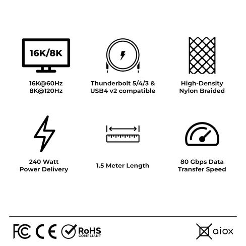 كابل Aiox Thunderbolt 5، USB-C إلى USB-C، نقل بيانات بسرعة 80 جيجابت في الثانية، شحن سريع 240 وات، يدعم شاشات 16K/8K/4K، مجدول من النايلون (1.5 م/4.92 قدم) - أسود in Kuwait