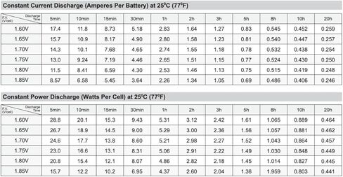 SigmasTek Leoch DJW12-4.5 Compatible Battery, 12V 5Ah F1 in Saudi Arabia