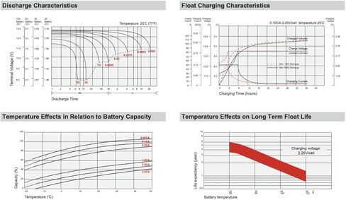 SigmasTek Leoch DJW12-4.5 Compatible Battery, 12V 5Ah F1 in Saudi Arabia