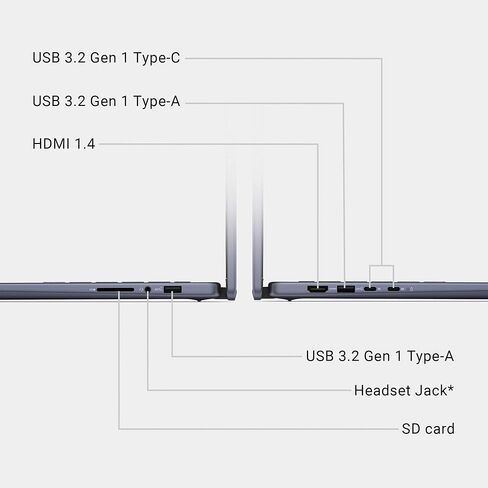 كمبيوتر محمول Dell Inspiron 14 2 في 1 يعمل باللمس (14 بوصة FHD+ IPS، ذاكرة وصول عشوائي DDR5 سعة 16 جيجابايت، محرك أقراص SSD سعة 512 جيجابايت، AMD Ryzen 5 8640HS (> intel i7-1255U)) للأعمال، FP، إضاءة خلفية، كاميرا ويب FHD، Inspiron 7445، Win 11 Pro (متجدد in Saudi Arabia