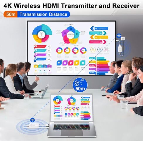 جهاز إرسال واستقبال HDMI لاسلكي، فك تشفير 4K، إخراج عالي الدقة 1080 بكسل، طقم موسع HDMI لاسلكي لبث الفيديو/الصوت من الكمبيوتر المحمول/الكمبيوتر الشخصي إلى الشاشة/التلفزيون، 5.8 جيجا، نطاق طويل 165FT/50M، التوصيل والتشغيل in Saudi Arabia