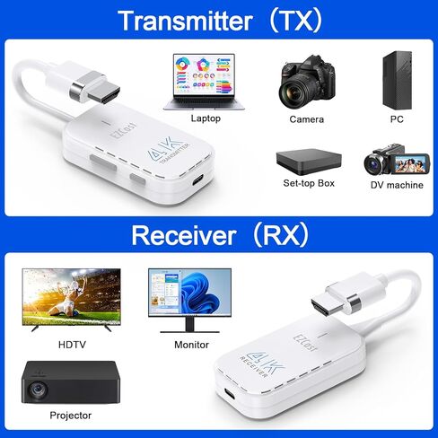 جهاز إرسال واستقبال HDMI لاسلكي، فك تشفير 4K، إخراج عالي الدقة 1080 بكسل، طقم موسع HDMI لاسلكي لبث الفيديو/الصوت من الكمبيوتر المحمول/الكمبيوتر الشخصي إلى الشاشة/التلفزيون، 5.8 جيجا، نطاق طويل 165FT/50M، التوصيل والتشغيل in Saudi Arabia