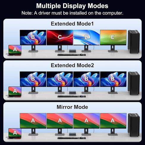 محطة إرساء Thunderbolt KVM لأجهزة Macbook 4 شاشات 2 كمبيوتر HDMI 4K60 هرتز Displaylink USB C Dock لأجهزة الكمبيوتر المحمولة/سطح المكتب مشاركة 4xHDMI USBA/C Ethernet دعم الصوت الممتد/وضع النسخ in Kuwait