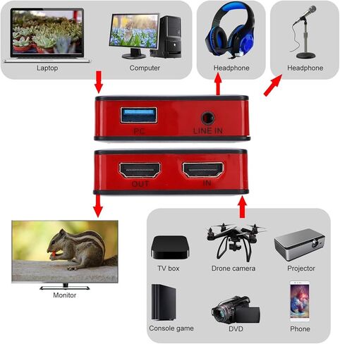 بطاقة التقاط فيديو صوت Diyeeni 4K HDM، 1080P 60FPS USB 3.2 Full HD 4K@30 هرتز، جهاز بطاقات التقاط بث الألعاب، متوافق مع Switch، OBS، MacLinux، Live in Saudi Arabia