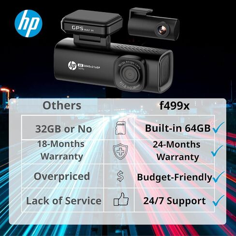 كاميرا HP 4K+1080P Dash Cam، كاميرا أمامية وخلفية للسيارات، شاشة LCD 1.5 بوصة، بطاقة 64 جيجابايت، رؤية ليلية مع WDR، دعم وضع ركن السيارة، تتبع نظام تحديد المواقع العالمي (GPS)، تسجيل حوادث مستشعر G، موديل f499x in Saudi Arabia