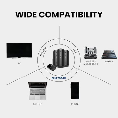 حزمة Avantree Harmony 2 & جهاز الاستقبال - نظام مكبر صوت لاسلكي متعدد الغرف مع مدخلات بلوتوث وسلكية، مجموعة من 3 مكبرات صوت مع استخدام مستقل، 2 جهاز استقبال إضافي لبث الصوت in Saudi Arabia